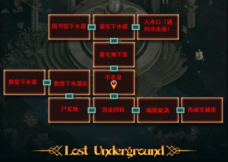 纳迪亚之宝 任务推进 资料图 2